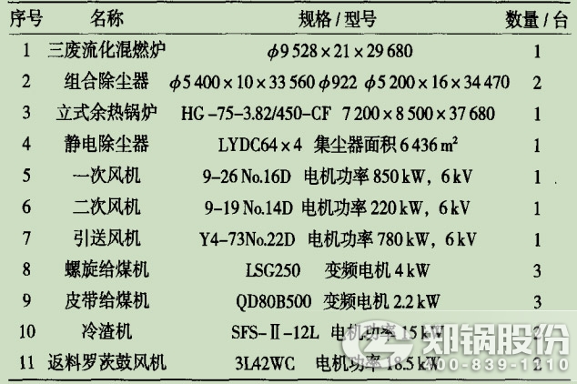 表2三廢混燃循環(huán)流化床鍋爐主要設備參數.jpg