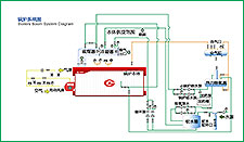 SZS燃油燃氣鍋爐2