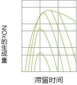 滯留時(shí)間